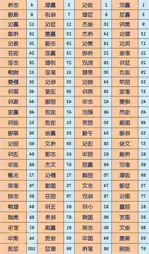 名稱吉凶|免費姓名測試打分2023版，根據周易八字五行及五格。